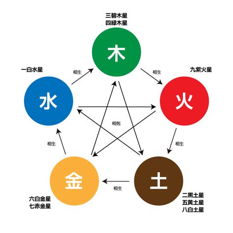 五金屬性|五行